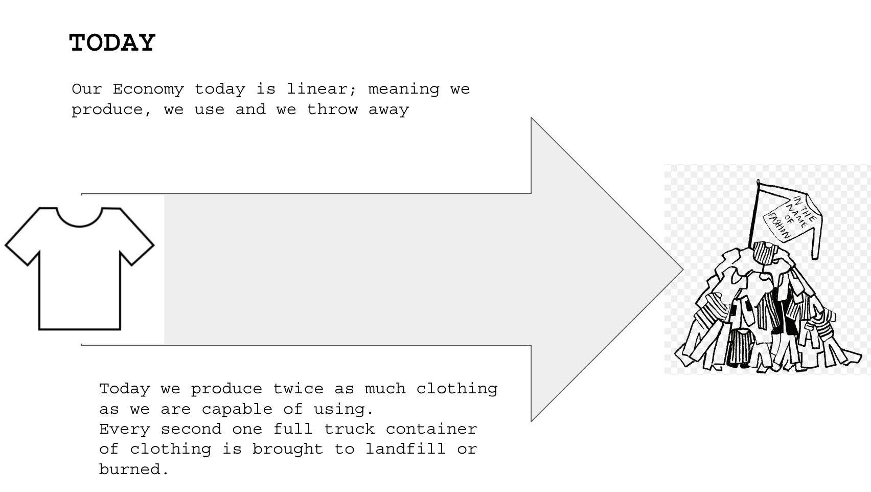 Lean fashion